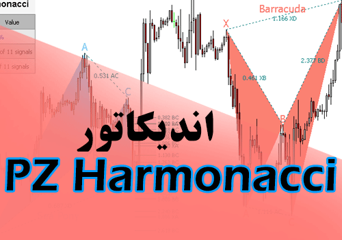 اندیکاتور الگوهای هارمونیک PZ Harmonacci