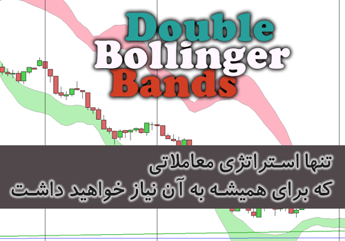 Double Bollinger Bands تنها استراتژی معاملاتی که برای همیشه به آن نیاز خواهید داشت