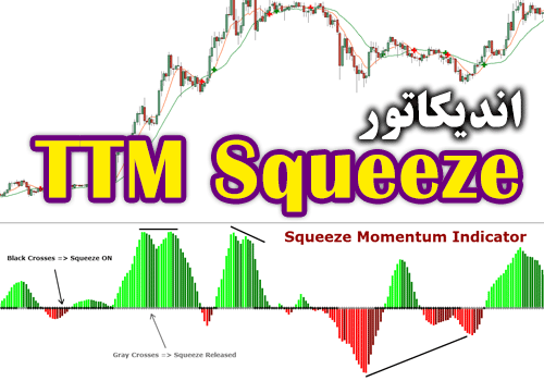 استراتژی معاملاتی فارکس اندیکاتور TTM Squeeze