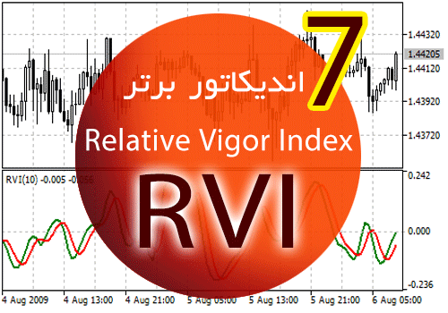 7 اندیکاتور برتر RVI (Relative Vigor Index) برای متاتریدر 4