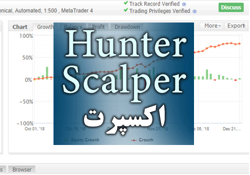 اکسپرت کاملا خودکار برای اسکالپینگ در دوره بی ثباتی بازار Hunter Scalper برای متاتریدر 4