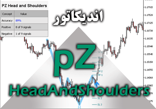 اندیکاتور PZ HeadAndShoulders برای متاتریدر 4