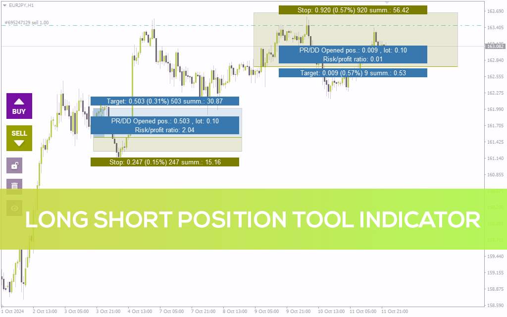 اندیکاتور ابزار موقعیت خرید و فروش برای متاتریدر 4: مدیریت بصری و مؤثر معاملات باز (Long Short Position Tool Indicator)