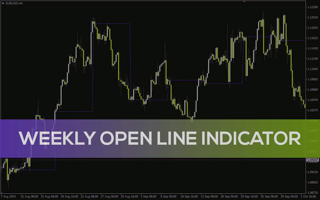 اندیکاتور خط باز شدن هفتگی برای متاتریدر 4: نمایش خودکار سطح باز شدن هفتگی قیمت (Weekly Open Line Indicator)