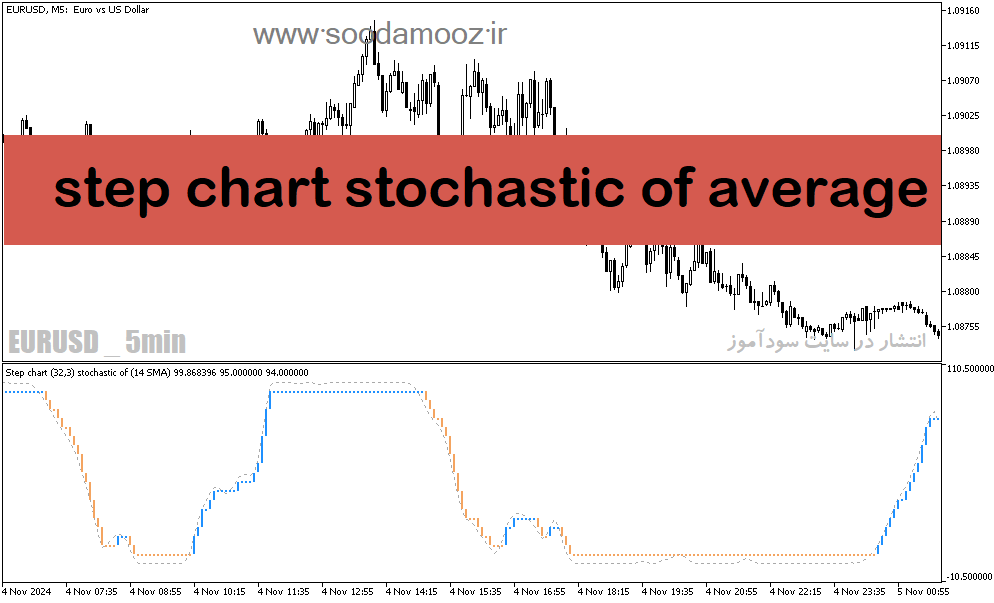 دانلود اندیکاتور نوسان گیری در فارکس برای متاتریدر5 با نام step chart stochastic of average