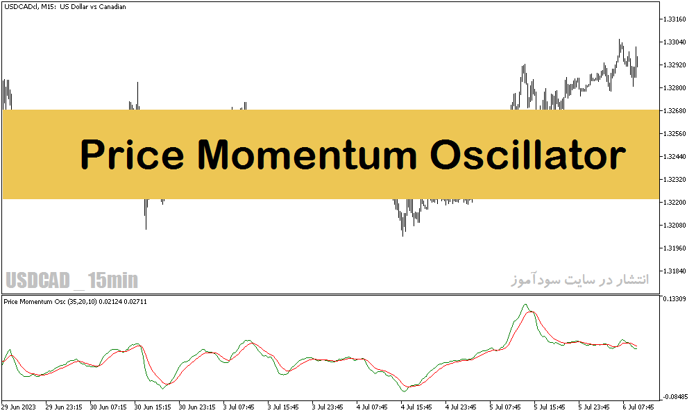 اندیکاتور تشخیص مومنتوم در متاتریدر5 با نام Price Momentum Oscillator