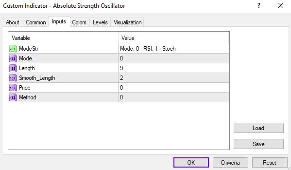 اسیلاتور قدرت مطلق (ASO) برای سنجش مومنتوم و جهت بازار (Absolute Strength Oscillator برای MT4)