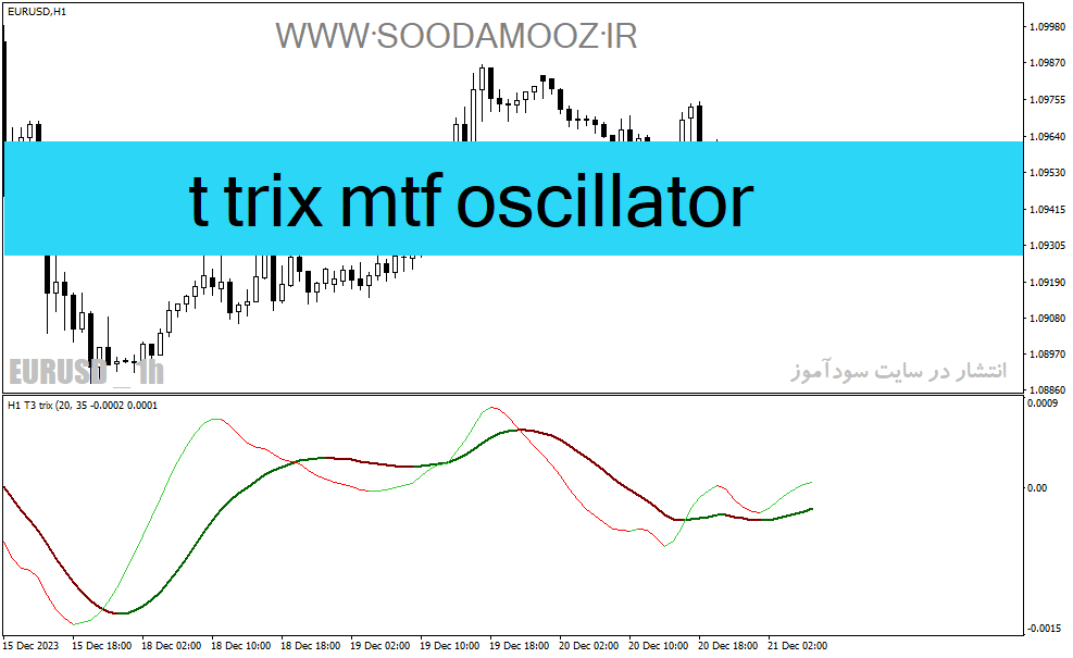 دانلود اندیکاتور تشخیص روند برای متاتریدر4 با نام t trix mtf oscillator