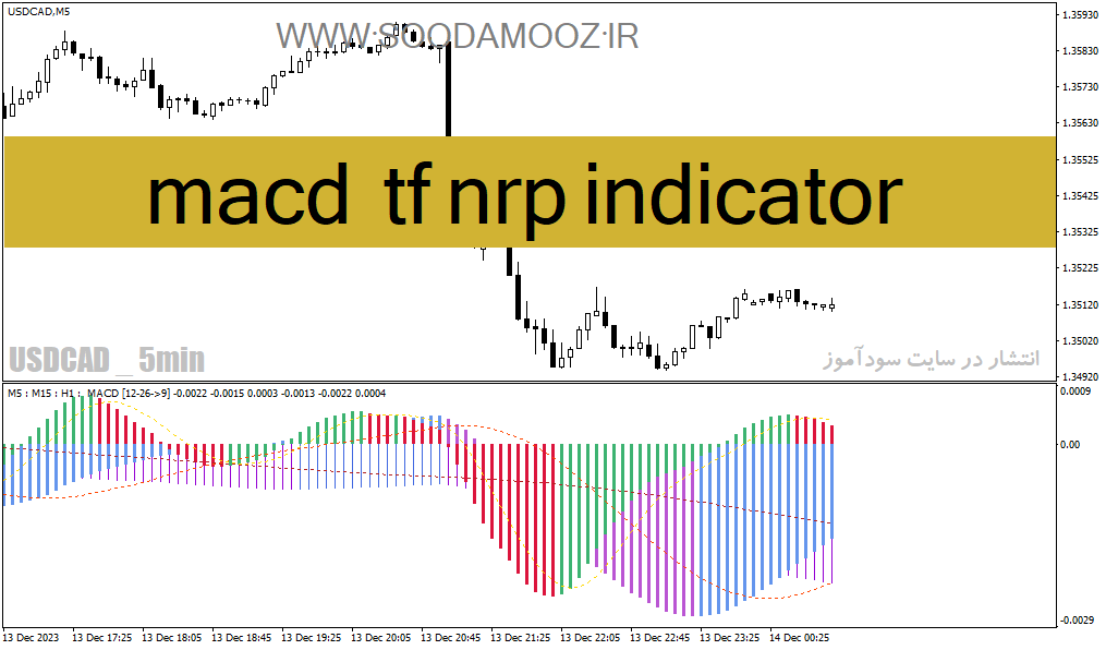 دانلود اندیکاتور مکدی جدید برای متاتریدر4 با نام macd tf nrp indicator