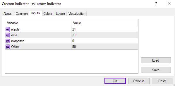 نمایش بصری سیگنالهای خرید و فروش با اندیکاتور RSI Arrow برای MT4