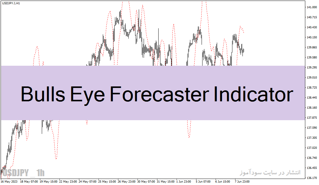 دانلود اندیکاتور پیش بینی روند برای متاتریدر4 با نام Bull Eye Forecaster Indicator