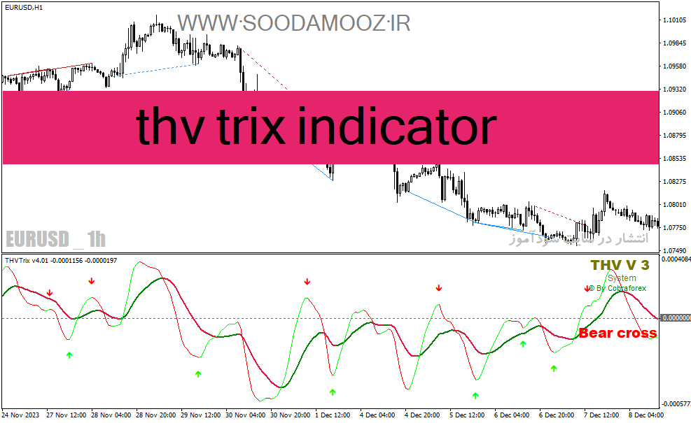 دانلود اندیکاتور سیگنال خرید و فروش رایگان برای متاتریدر4 با نام thv trix indicator
