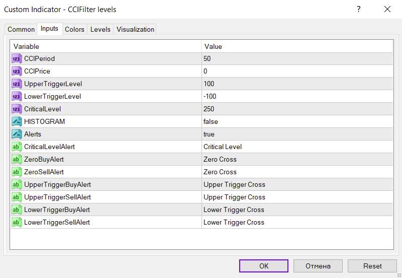 دریافت هشدارهای خرید و فروش فارکس بر اساس 7 رویداد مختلف CCI با اندیکاتور CCI Filter levels برای MT4