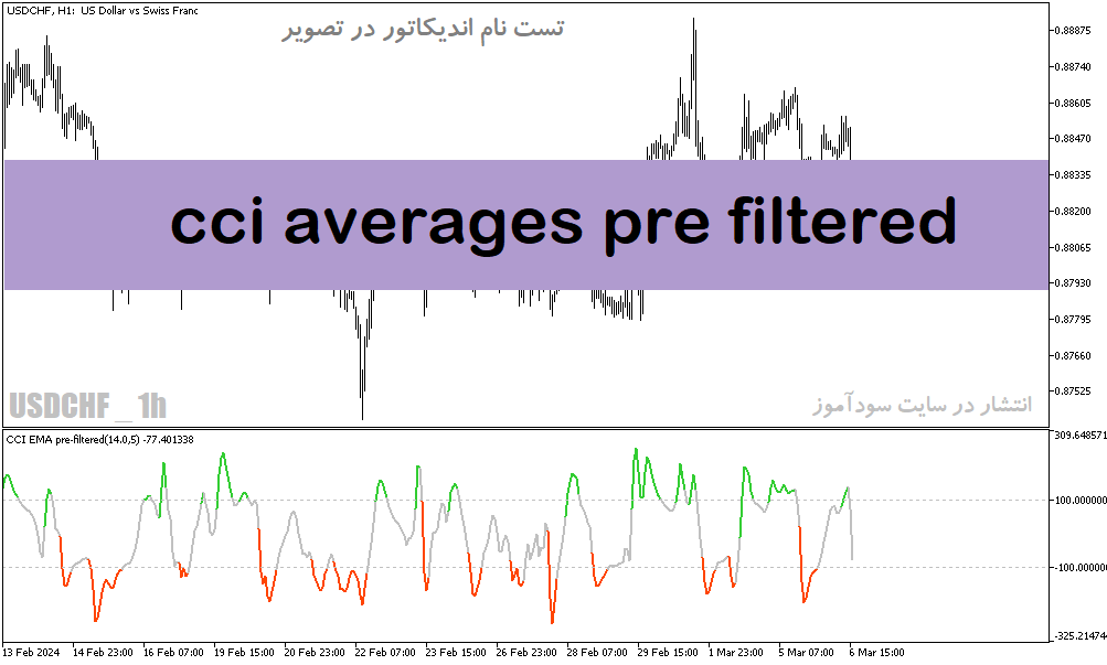 دانلود اندیکاتور تشخیص بازار رنج برای متاتریدر5 با نام cci averages pre filtered