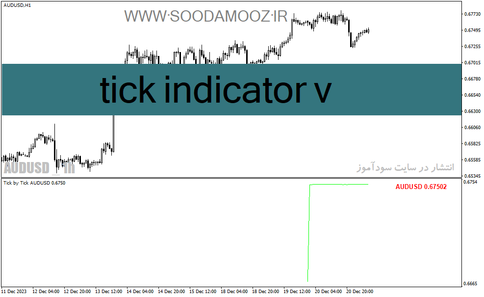 دانلود اندیکاتور تیک قیمت برای متاتریدر4 با نام tick indicator v
