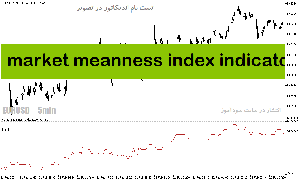 دانلود اندیکاتور تشخیص میزان نوسان بازار برای متاتریدر5 با نام market meanness index indicator