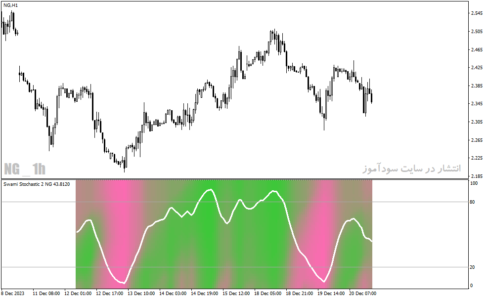 دانلود اندیکاتور استوکاستیک فارکس برای متاتریدر4 با نام swami stochastic indicator