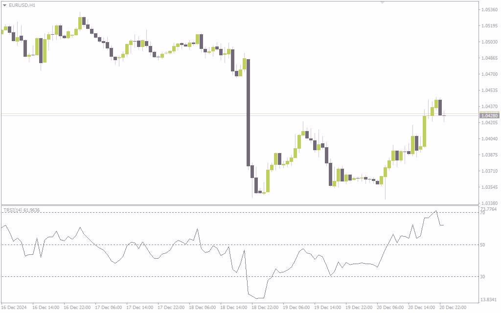 اندیکاتور TRSI (آر اس آی سه گانه) MT4: ترکیب قدرت RSI و EMA برای تحلیل پیشرفته روند و مومنتوم (TRSI Indicator)