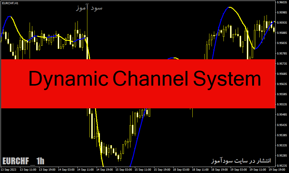 دانلود اندیکاتور رسم خودکار کانال برای متاتریدر4 با نام Dynamic Channel System