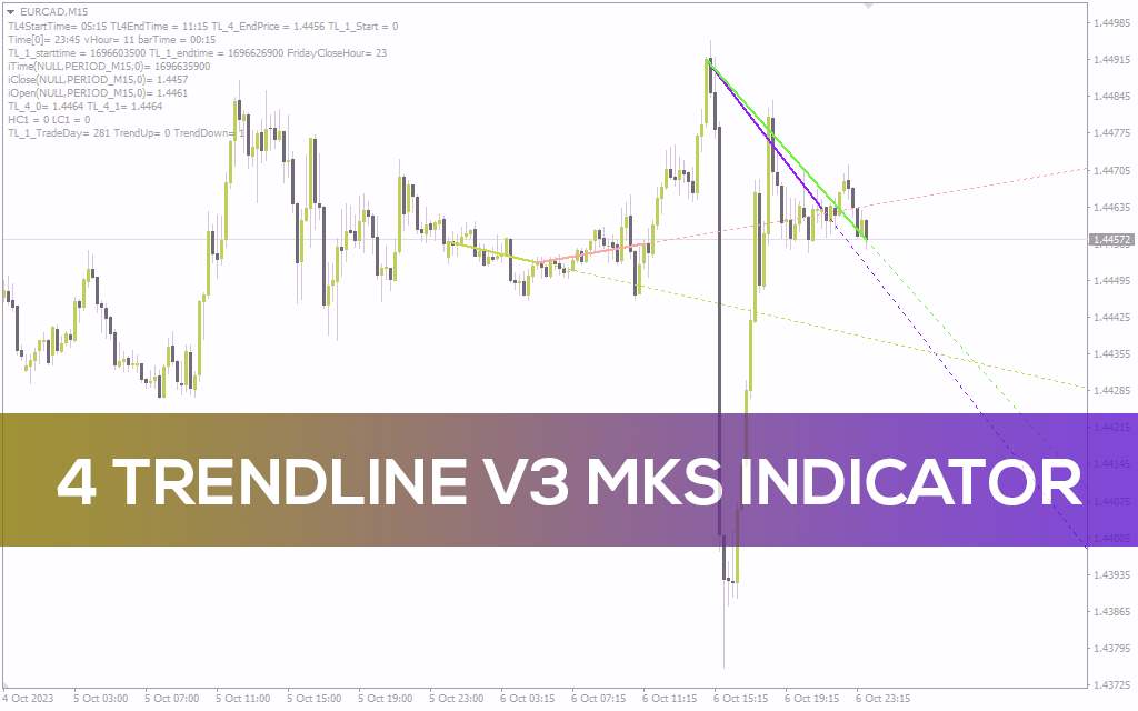 نمایش شرایط روند در سشن‌های معاملاتی مختلف با اندیکاتور 4 Trendline V3 MKS برای MT4