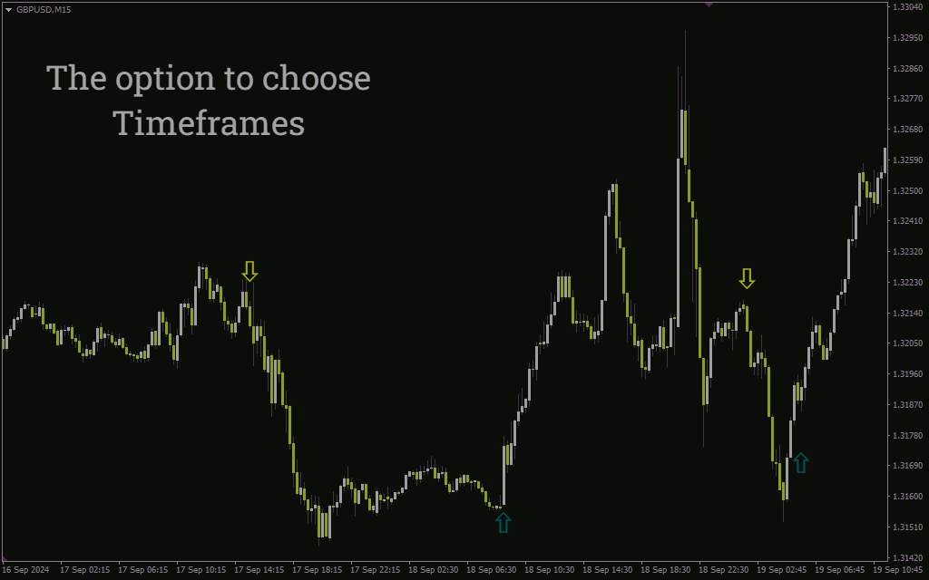 اندیکاتور فلش باینری برای متاتریدر 4: سیگنالهای ساده خرید و فروش با EMA و RSI (Binary Arrow Indicator)