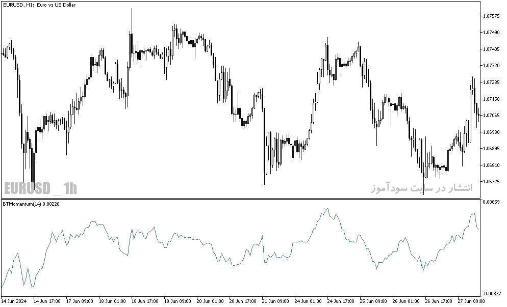 دانلود اندیکاتور مومنتوم برای متاتریدر5 با نام blau trend momentum