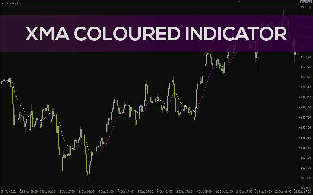 اندیکاتور XMA رنگی MT4: نمایش بصری پویای روند و مومنتوم بازار (XMA Coloured Indicator)