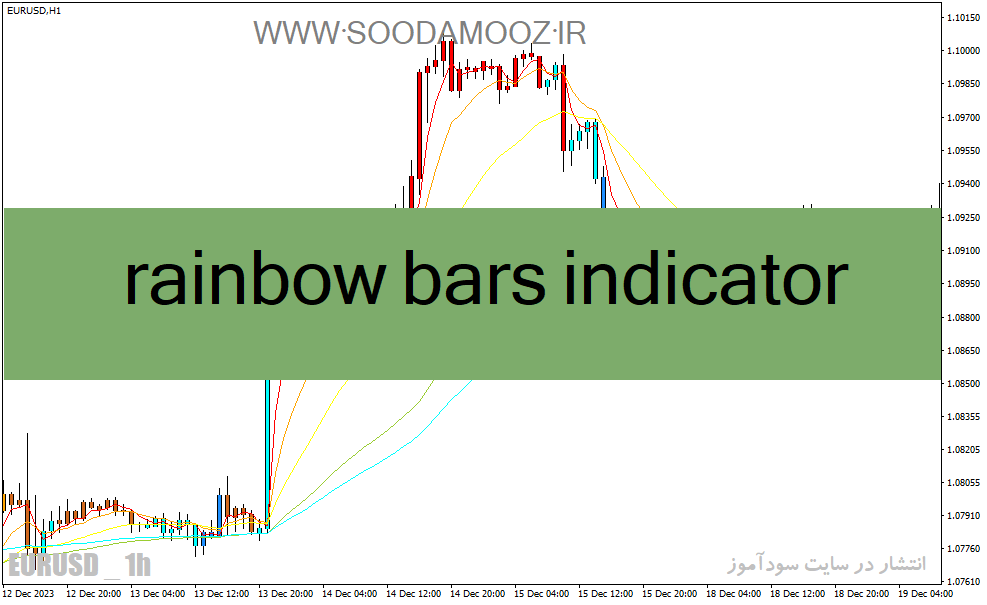 دانلود اندیکاتور مووینگ اوریج در فارکس برای متاتریدر4 با نام rainbow bars indicator