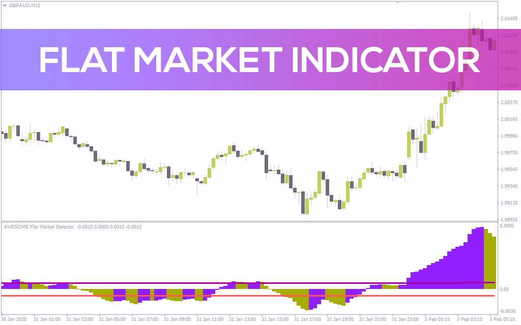 تشخیص بازارهای رنج و دورههای کم نوسان با اندیکاتور Flat Market برای MT4