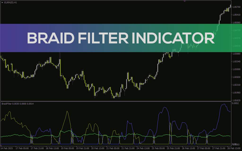 شناسایی روند و نقاط بازگشت احتمالی با اندیکاتور Braid Filter در MT4