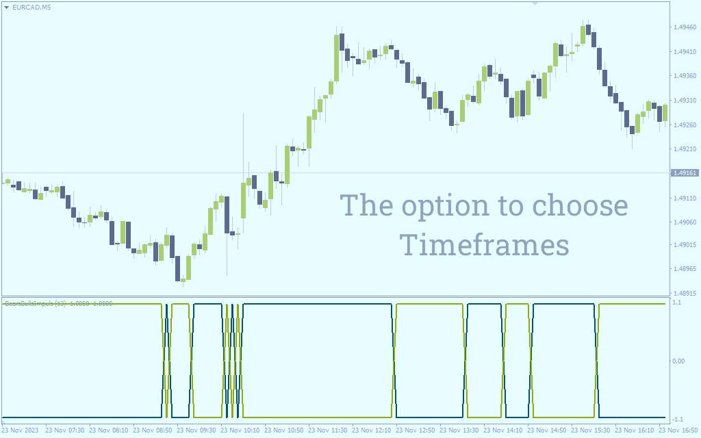 ارزیابی قدرت خریداران و فروشندگان و تشخیص مومنتوم بازار با اندیکاتور Bears Bulls Impuls برای MT4