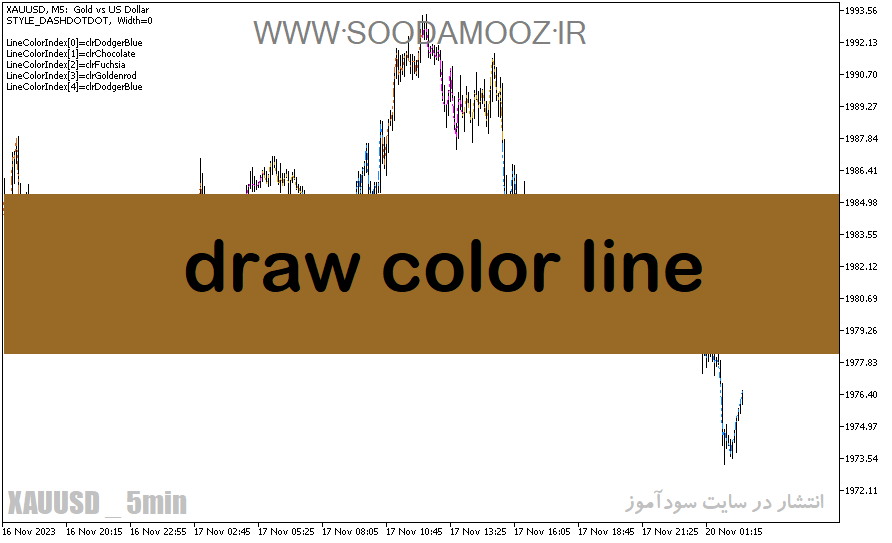 دانلود اندیکاتور تحلیل زمانی برای متاتریدر5 با نام draw color line
