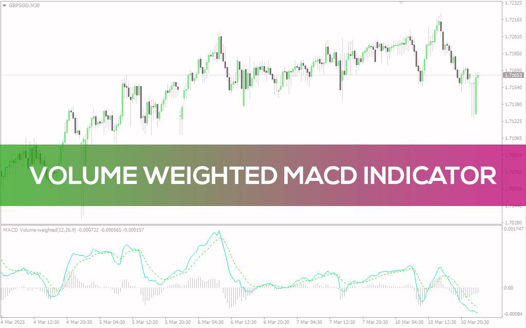 تحلیل دقیقتر روند و مومنتوم با در نظر گرفتن حجم در MT4 - اندیکاتور MACD وزنی حجمی