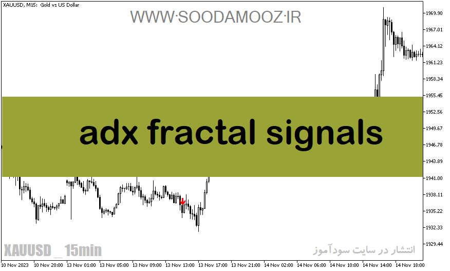 دانلود اندیکاتور ADX در فارکس برای متاتریدر5 با نام adx fractal signals