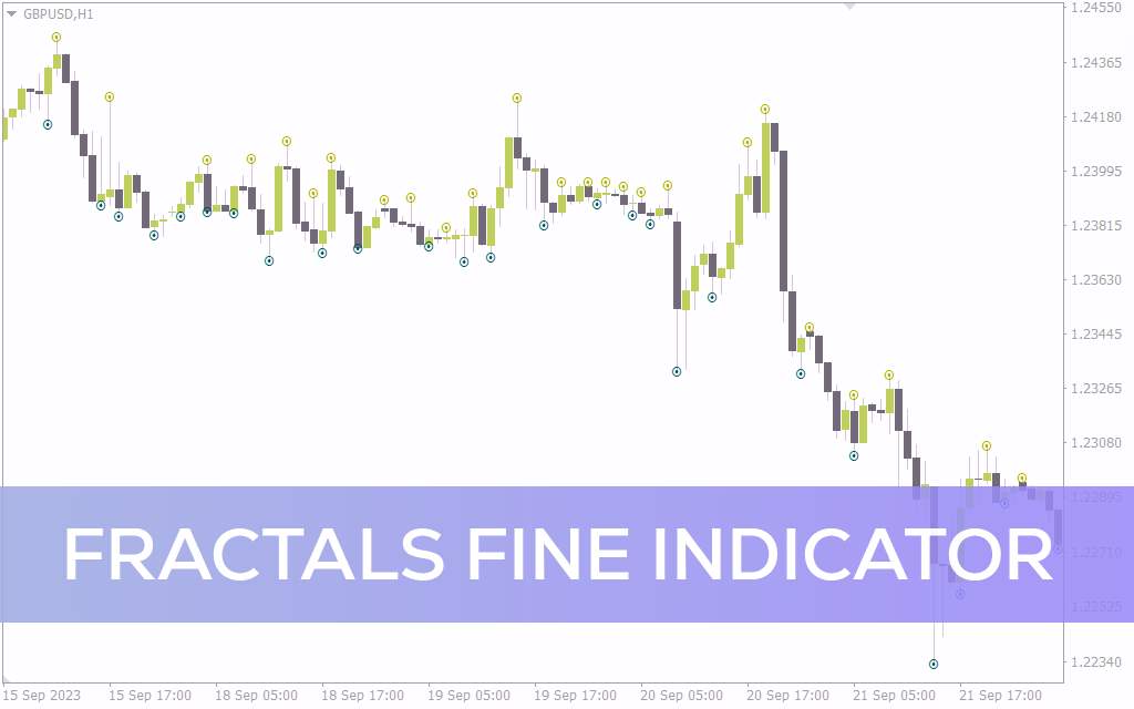 نمایش فراکتال‌های دقیق‌تر در بازار رنج با اندیکاتور Fractals fine برای MT4