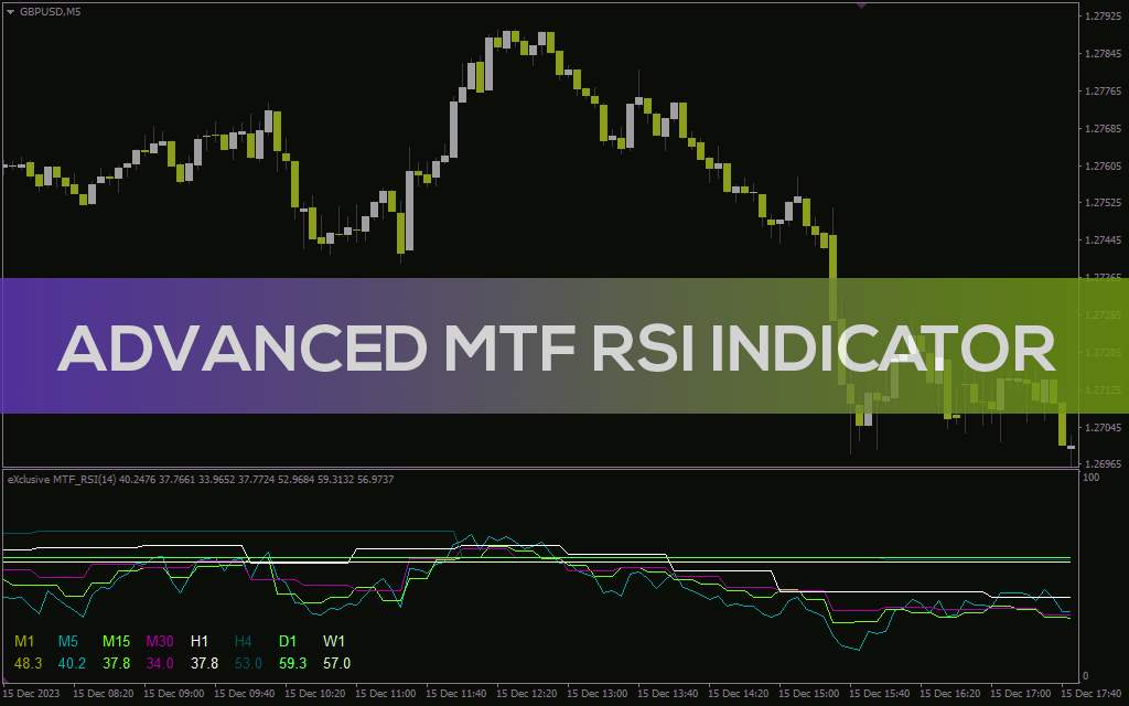 نمایش مقادیر RSI در تایم فریمهای بالاتر به طور همزمان با اندیکاتور پیشرفته MTF RSI برای MT4