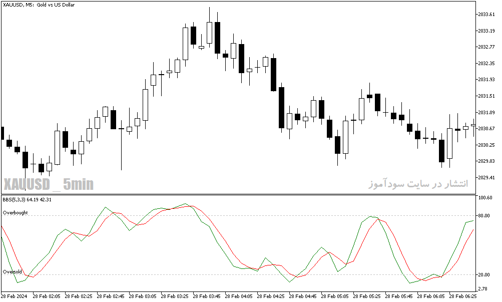 دانلود اندیکاتور اسکالپ با استوکاستیک برای متاتریدر5 با نام Bbs
