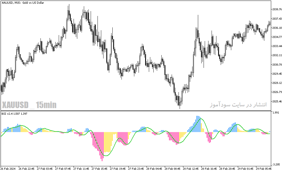 دانلود اندیکاتور قدرت و ضعف روند برای متاتریدر5 با نام bounce strength indicator