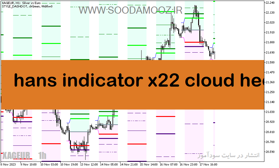 دانلود اندیکاتور کاربردی فارکس برای متاتریدر5 با نام hans indicator x22 cloud heo