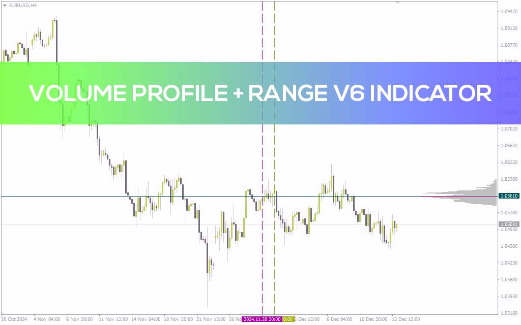 اندیکاتور نمایش حجم معاملات در بازه زمانی برای تحلیل دقیق توزیع حجم: اندیکاتور Volume Profile Range V6 برای MT4