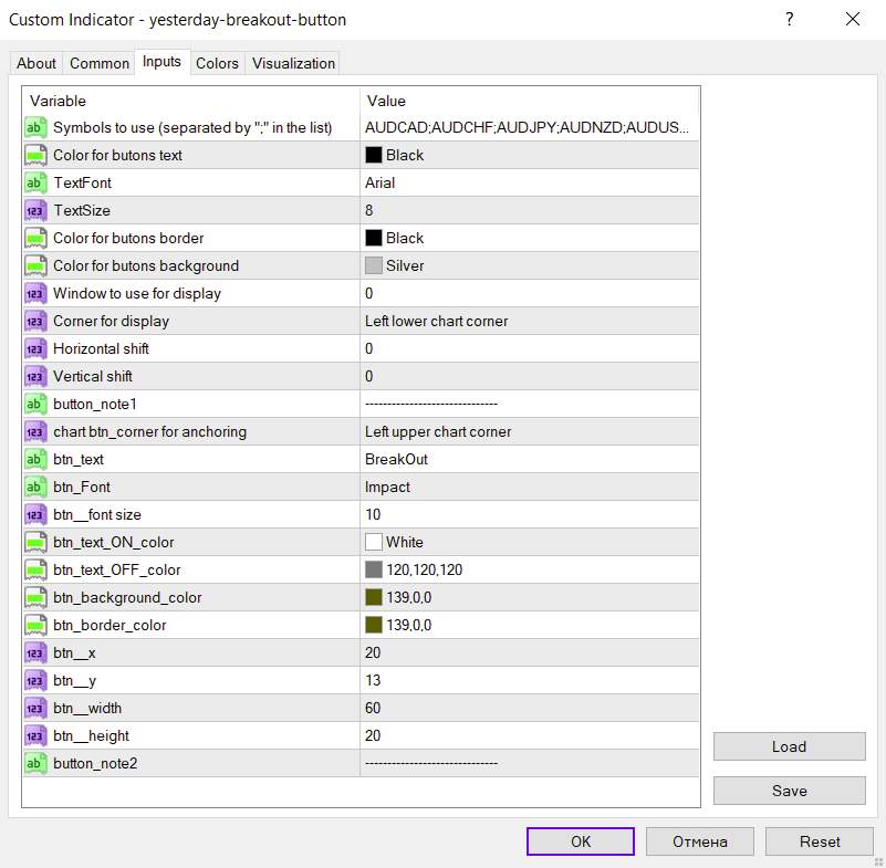 نمایش های و لو روز قبل و تشخیص شکست قیمت با اندیکاتور Yesterday breakout button برای MT4