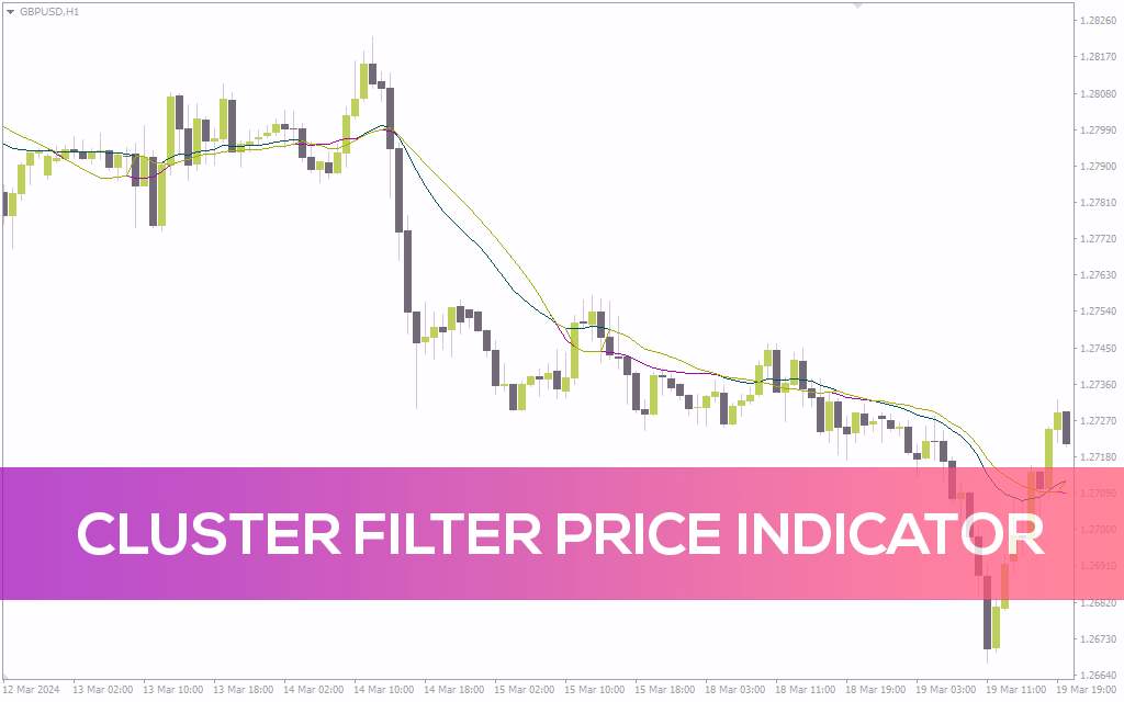 کاهش تاخیر میانگین متحرک و دریافت سیگنالهای دقیقتر با اندیکاتور Cluster Filter Price برای MT4