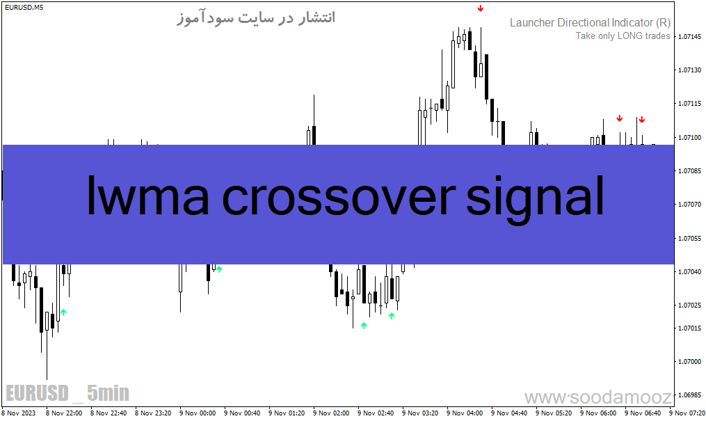 دانلود اندیکاتور سیگنال خرید و فروش بسیار قوی رایگان برای متاتریدر4 با نام lwma crossover signal