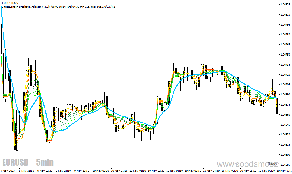 دانلود بهترین اندیکاتور rsi برای متاتریدر4 با نام arsi sigma