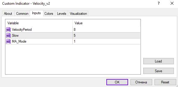 نمایش سرعت حرکت قیمت در بازه‌های زمانی مختلف با اندیکاتور Velocity V2 برای MT4