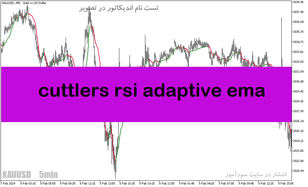 دانلود بهترین اندیکاتور برای اسکالپ طلا در متاتریدر5 با نام cuttlers rsi adaptive ema