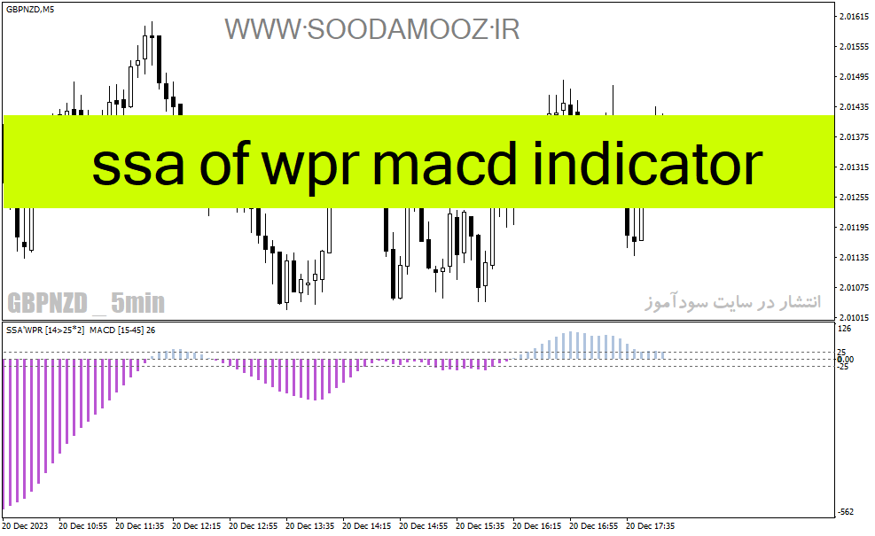 دانلود بهترین اندیکاتور مکدی برای متاتریدر4 با نام ssa of wpr macd indicator
