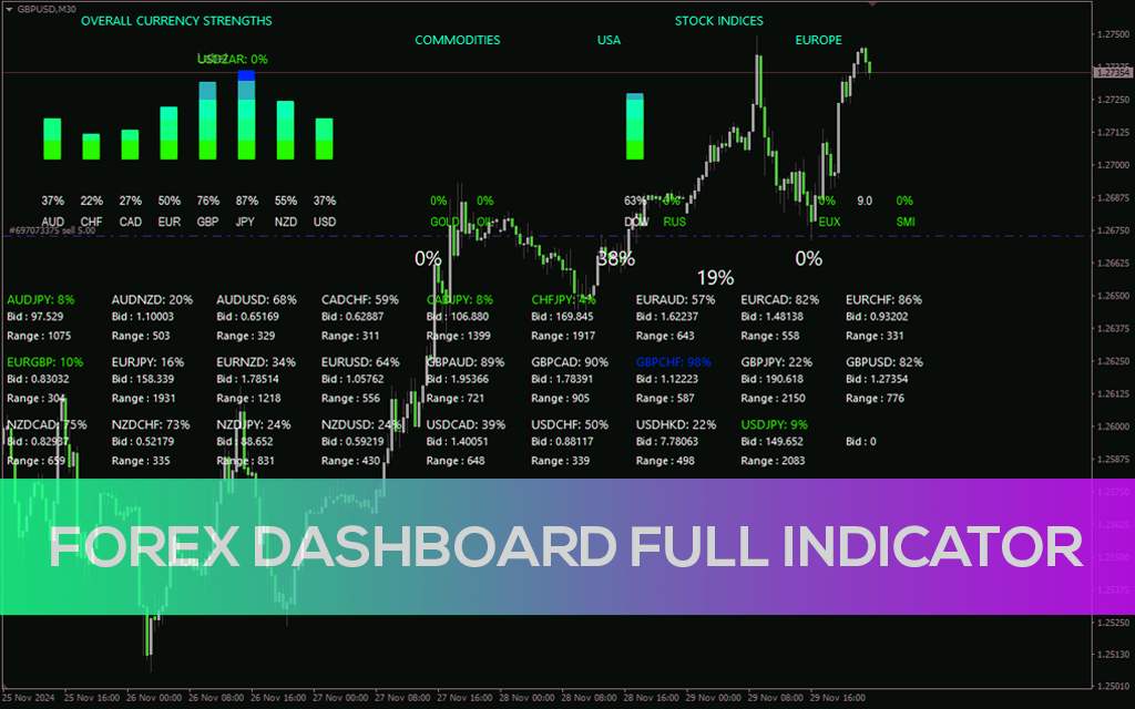 اندیکاتور داشبورد کامل فارکس برای دید جامع بازار (Forex Dashboard Full Indicator برای MT4)