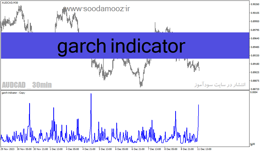 دانلود اندیکاتور فارکس برای متاتریدر4 با نام garch indicator