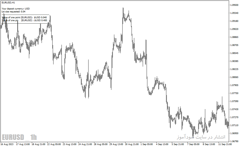 دانلود اندیکاتور محاسبه ارزش پیپ برای متاتریدر4 با نام pip value calculator indicator